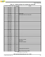 Preview for 143 page of Freescale Semiconductor MK22FN256VDC12 Reference Manual