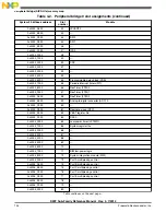 Preview for 144 page of Freescale Semiconductor MK22FN256VDC12 Reference Manual