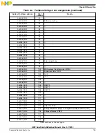 Preview for 145 page of Freescale Semiconductor MK22FN256VDC12 Reference Manual