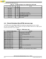 Preview for 146 page of Freescale Semiconductor MK22FN256VDC12 Reference Manual