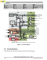 Preview for 148 page of Freescale Semiconductor MK22FN256VDC12 Reference Manual