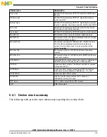 Preview for 149 page of Freescale Semiconductor MK22FN256VDC12 Reference Manual