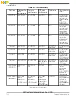 Preview for 150 page of Freescale Semiconductor MK22FN256VDC12 Reference Manual