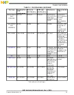 Preview for 151 page of Freescale Semiconductor MK22FN256VDC12 Reference Manual