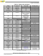 Preview for 155 page of Freescale Semiconductor MK22FN256VDC12 Reference Manual