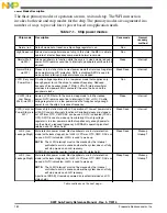 Preview for 182 page of Freescale Semiconductor MK22FN256VDC12 Reference Manual