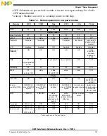 Preview for 187 page of Freescale Semiconductor MK22FN256VDC12 Reference Manual