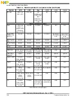 Preview for 188 page of Freescale Semiconductor MK22FN256VDC12 Reference Manual