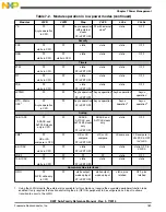 Preview for 189 page of Freescale Semiconductor MK22FN256VDC12 Reference Manual