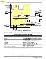 Preview for 194 page of Freescale Semiconductor MK22FN256VDC12 Reference Manual