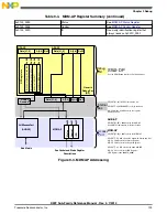 Preview for 199 page of Freescale Semiconductor MK22FN256VDC12 Reference Manual