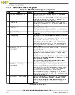 Preview for 200 page of Freescale Semiconductor MK22FN256VDC12 Reference Manual