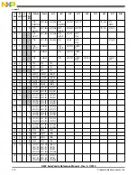 Preview for 210 page of Freescale Semiconductor MK22FN256VDC12 Reference Manual