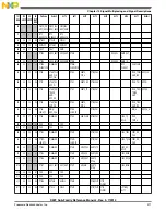 Preview for 211 page of Freescale Semiconductor MK22FN256VDC12 Reference Manual