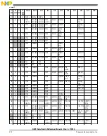 Preview for 212 page of Freescale Semiconductor MK22FN256VDC12 Reference Manual