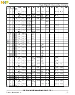 Preview for 213 page of Freescale Semiconductor MK22FN256VDC12 Reference Manual