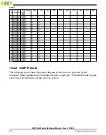 Preview for 214 page of Freescale Semiconductor MK22FN256VDC12 Reference Manual