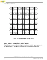 Preview for 218 page of Freescale Semiconductor MK22FN256VDC12 Reference Manual