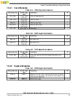 Preview for 219 page of Freescale Semiconductor MK22FN256VDC12 Reference Manual