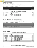 Preview for 220 page of Freescale Semiconductor MK22FN256VDC12 Reference Manual