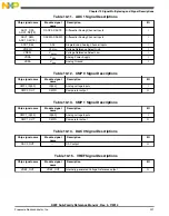 Preview for 221 page of Freescale Semiconductor MK22FN256VDC12 Reference Manual