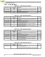 Preview for 222 page of Freescale Semiconductor MK22FN256VDC12 Reference Manual