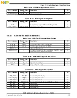 Preview for 223 page of Freescale Semiconductor MK22FN256VDC12 Reference Manual