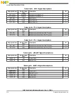 Preview for 224 page of Freescale Semiconductor MK22FN256VDC12 Reference Manual