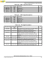 Preview for 225 page of Freescale Semiconductor MK22FN256VDC12 Reference Manual