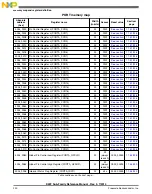 Preview for 230 page of Freescale Semiconductor MK22FN256VDC12 Reference Manual