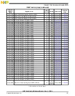 Preview for 231 page of Freescale Semiconductor MK22FN256VDC12 Reference Manual