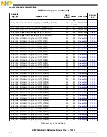 Preview for 232 page of Freescale Semiconductor MK22FN256VDC12 Reference Manual