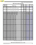 Preview for 233 page of Freescale Semiconductor MK22FN256VDC12 Reference Manual