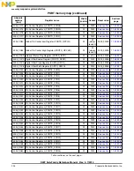 Preview for 234 page of Freescale Semiconductor MK22FN256VDC12 Reference Manual