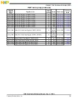 Preview for 235 page of Freescale Semiconductor MK22FN256VDC12 Reference Manual