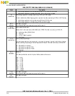 Preview for 250 page of Freescale Semiconductor MK22FN256VDC12 Reference Manual