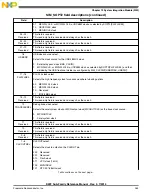 Preview for 253 page of Freescale Semiconductor MK22FN256VDC12 Reference Manual