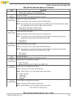 Preview for 255 page of Freescale Semiconductor MK22FN256VDC12 Reference Manual