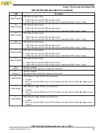 Preview for 261 page of Freescale Semiconductor MK22FN256VDC12 Reference Manual