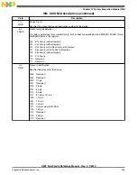 Preview for 263 page of Freescale Semiconductor MK22FN256VDC12 Reference Manual