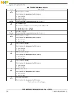 Preview for 268 page of Freescale Semiconductor MK22FN256VDC12 Reference Manual