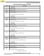 Preview for 269 page of Freescale Semiconductor MK22FN256VDC12 Reference Manual