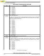 Preview for 272 page of Freescale Semiconductor MK22FN256VDC12 Reference Manual