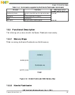 Preview for 281 page of Freescale Semiconductor MK22FN256VDC12 Reference Manual