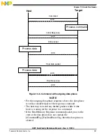 Preview for 287 page of Freescale Semiconductor MK22FN256VDC12 Reference Manual