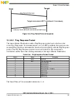 Preview for 289 page of Freescale Semiconductor MK22FN256VDC12 Reference Manual