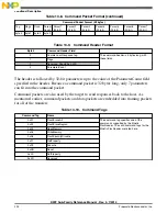 Preview for 292 page of Freescale Semiconductor MK22FN256VDC12 Reference Manual