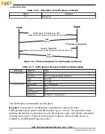 Preview for 296 page of Freescale Semiconductor MK22FN256VDC12 Reference Manual