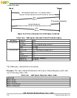 Preview for 298 page of Freescale Semiconductor MK22FN256VDC12 Reference Manual