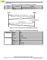 Preview for 304 page of Freescale Semiconductor MK22FN256VDC12 Reference Manual